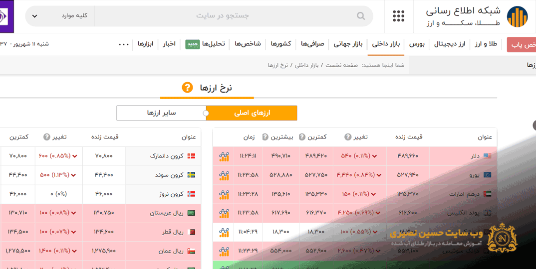 قیمت طلا اب شده لحظه ای