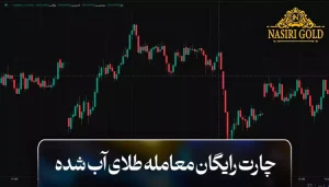 بهترین چارت رایگان طلای آب شده
