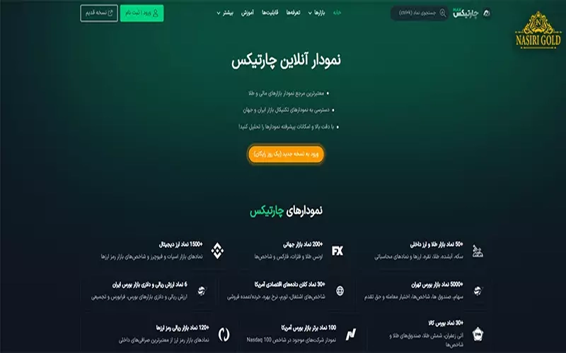 چارت طلای آب شده جهانی به صورت رایگان
