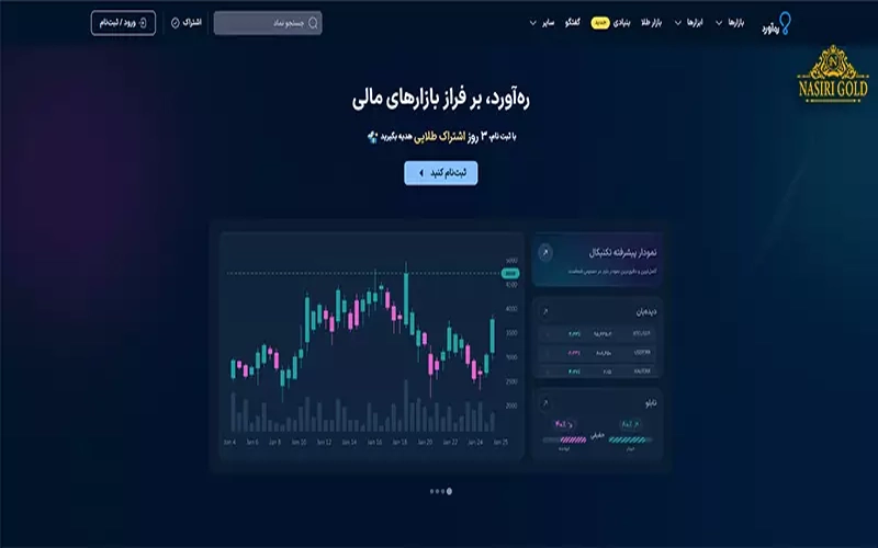 تحلیل با چارت مظنه آبشده جهانی رایگان