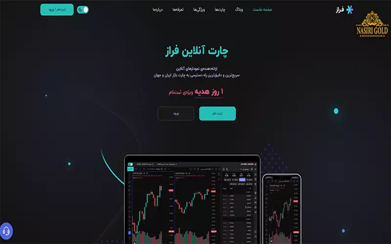 تحلیل با چارت طلای آب شده رایگان
