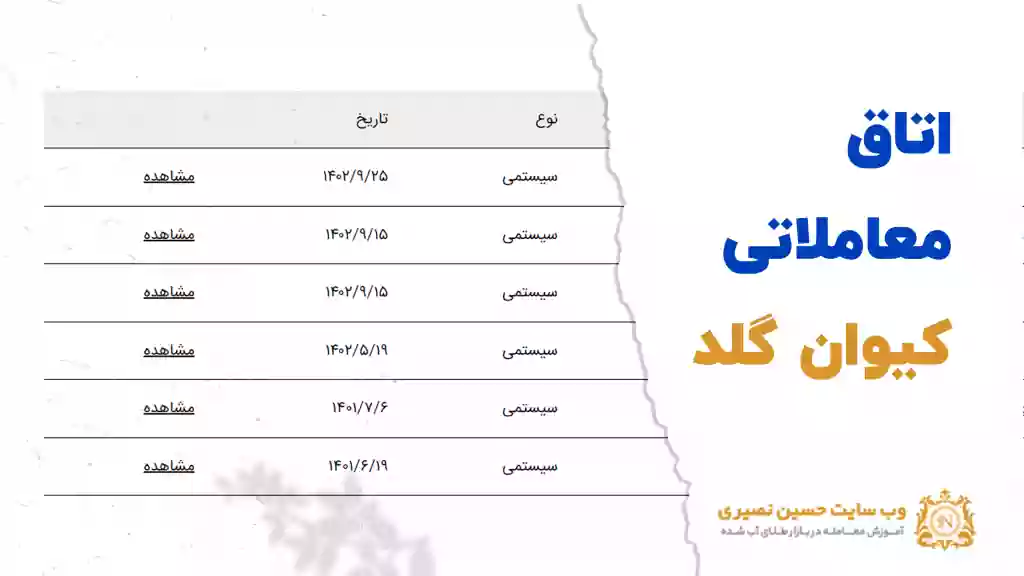 کیوان گلد