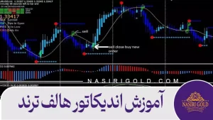 آموزش اندیکاتور هالف ترند