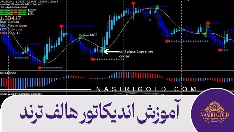 آموزش اندیکاتور هالف ترند