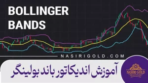 آموزش اندیکاتور باند بولینگر