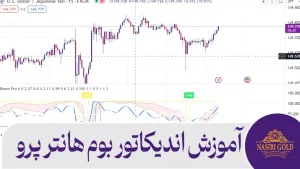 آموزش اندیکاتور بوم هانتر پرو