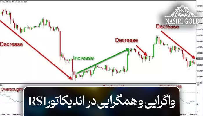 واگرایی و همگرایی در آموزش اندیکاتور rsi