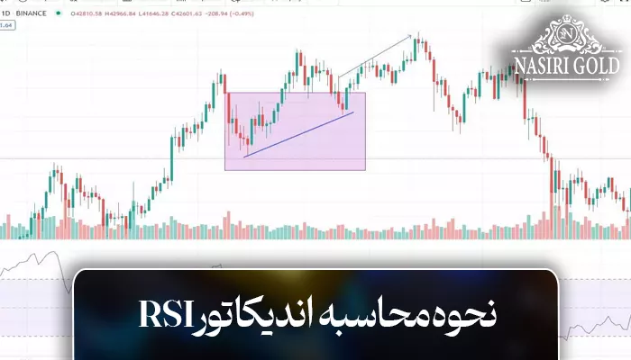 تصویری از نحوه محاسبه اندیکاتور rsi