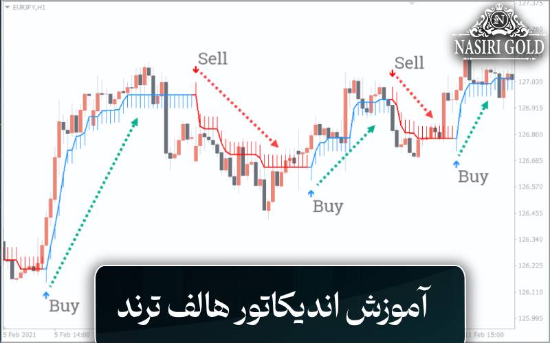 آموزش اندیکاتور هالف ترند