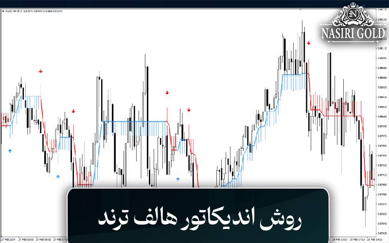 روش اندیکاتور هالف ترند