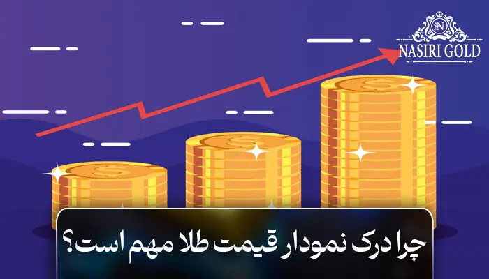 نمودار قیمت طلا و چگونه از آن استفاده کنیم؟