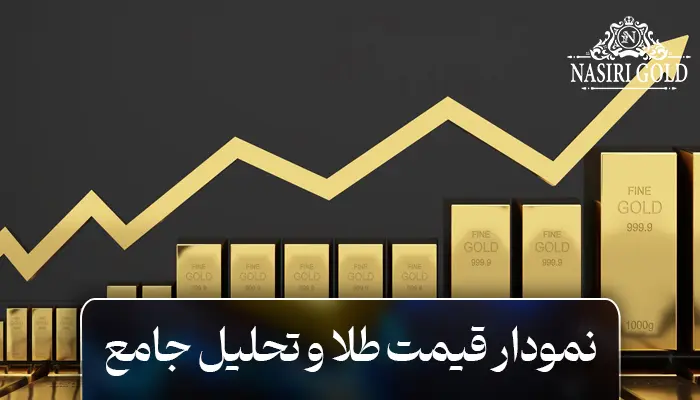نمودار قیمت طلا و چگونه از آن استفاده کنیم؟
