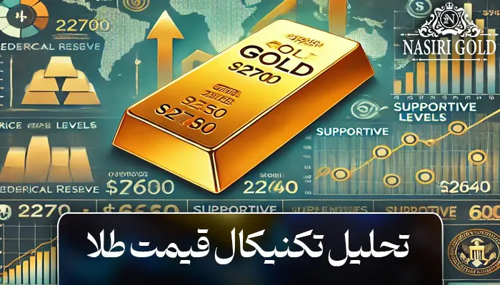 بررسی شاخصهای کلیدی قیمت طلا: حمایتها و مقاومتها