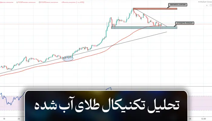تحلیل کامل وضعیت طلا آب شده در اسفند ماه